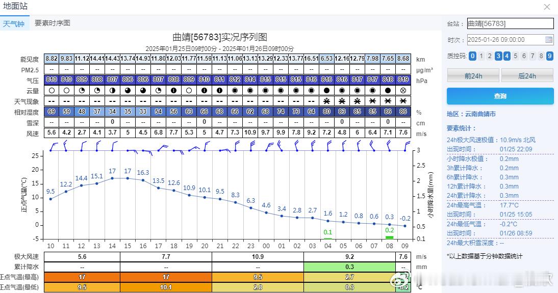 【云南天气骤变 昆明迎来初雪】今晨冷空气翻过云贵交界的乌蒙山，云南东部已经出现降