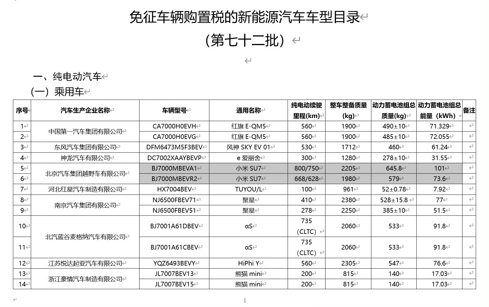 #工信部正式发布小米SU7产品公告##小米SU7准生证正式拿到了# 要来了。小米