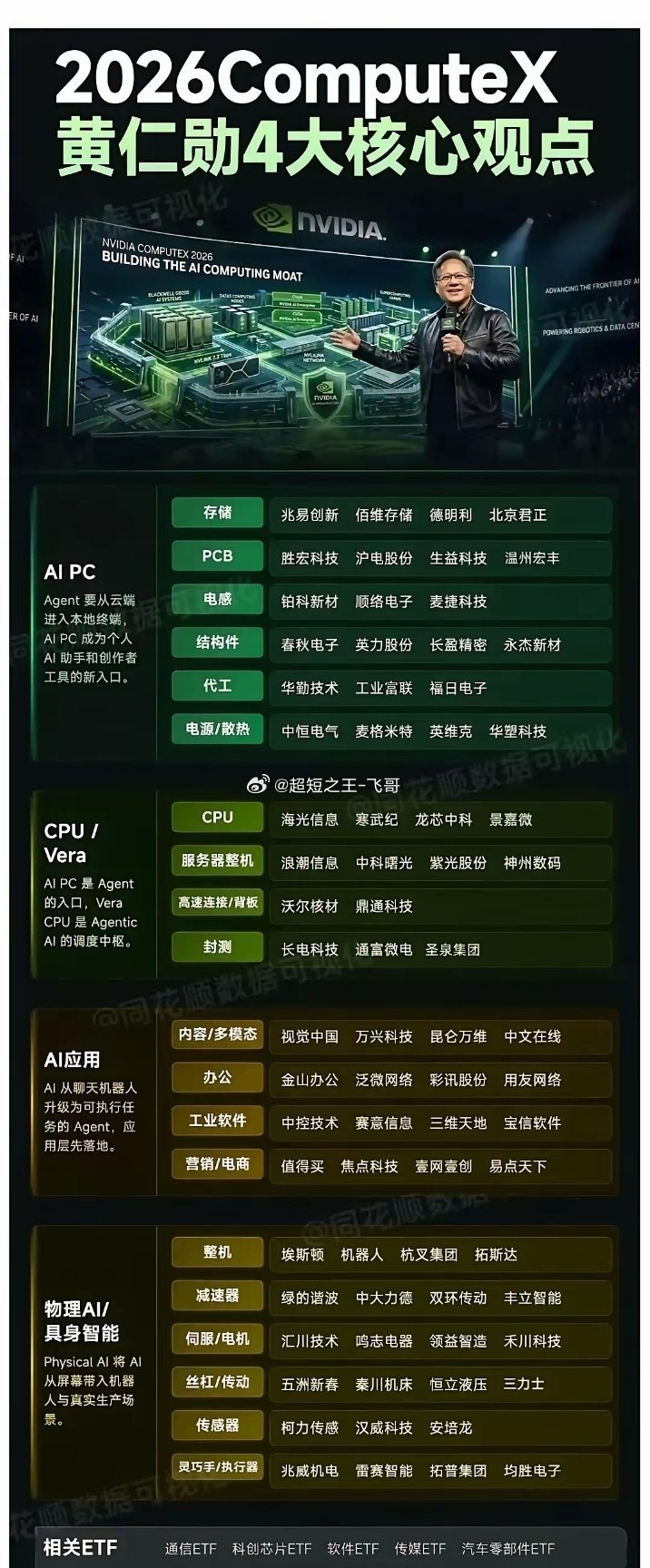 6-2 日热门板块解读：一、AI PC 板块英力股份、华勤技术、龙旗科技、亿道信
