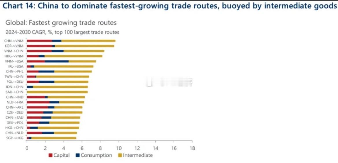 牛津经济研究院（《中国和人工智能支撑更强劲的全球贸易前景》     全球产业链的