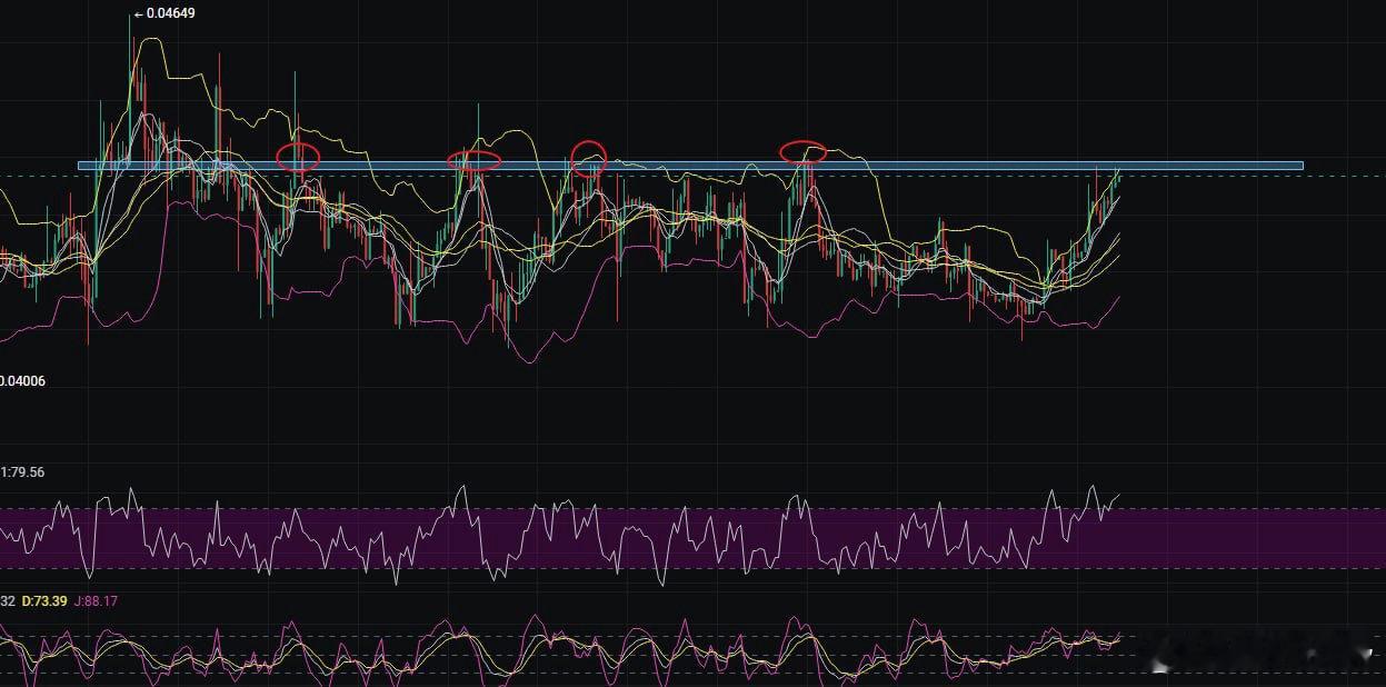 UB即將測試關鍵壓力位，突破後看漲延續，可以進行右側多頭交易 
