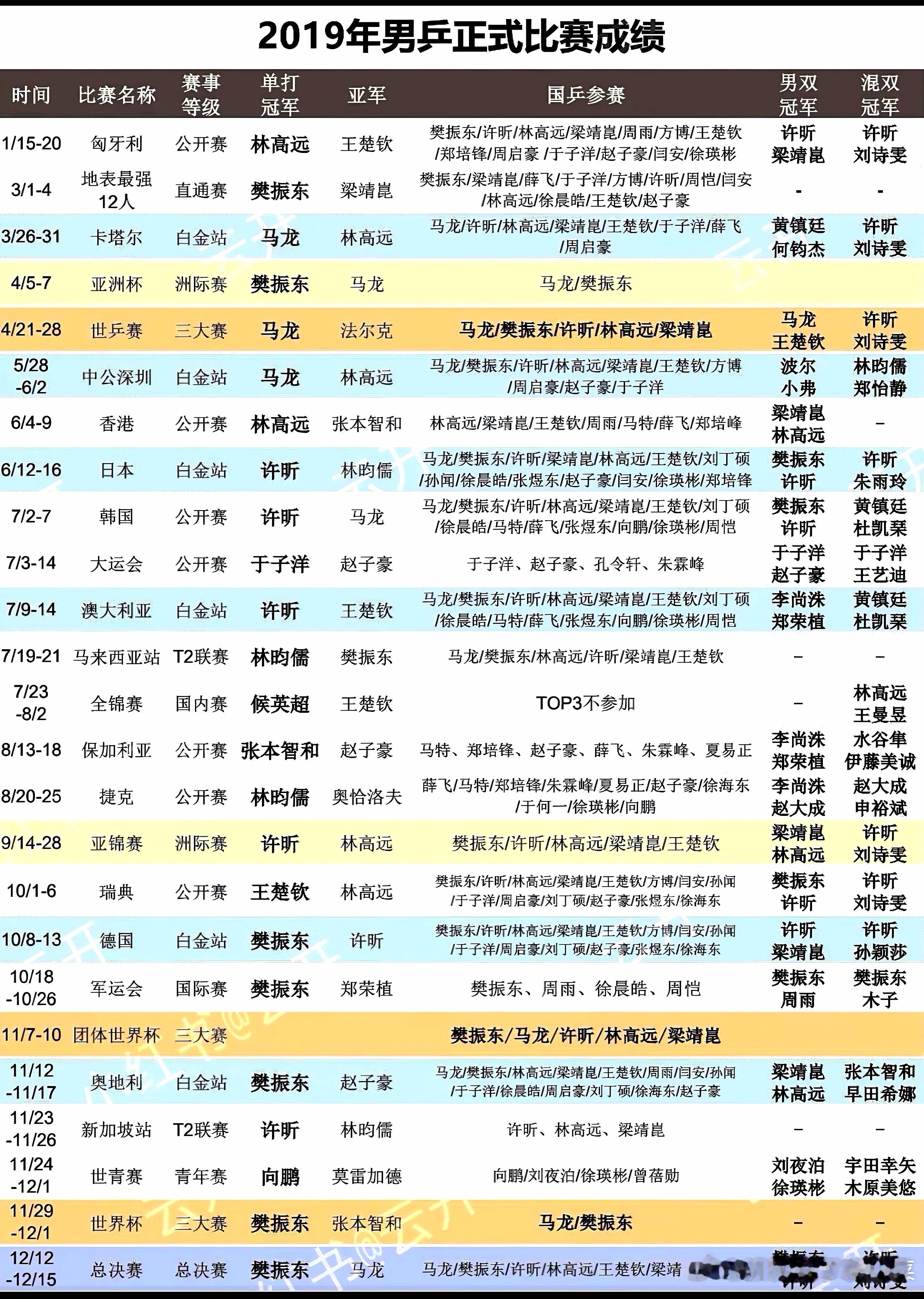 关于甚嚣尘上的“2019左手扛旗人”之争，分享博主“胡桃夹子卷心菜”的破除洗脑包
