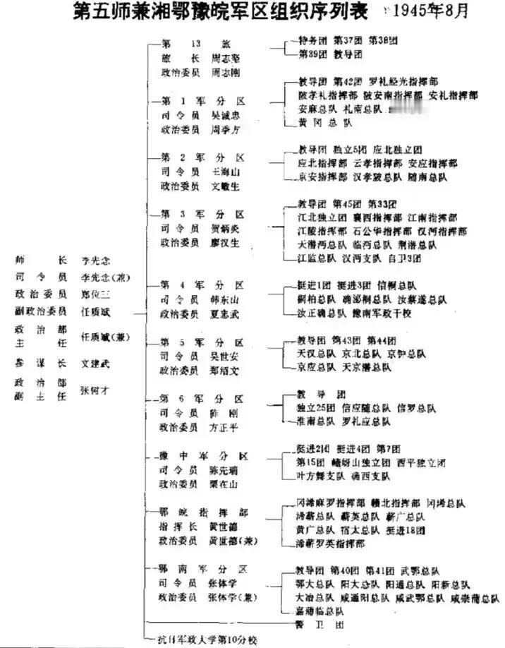有人问新四军7个师，哪个师的地盘最大？哪个师的兵力最多？李先念的第5师地盘最大，