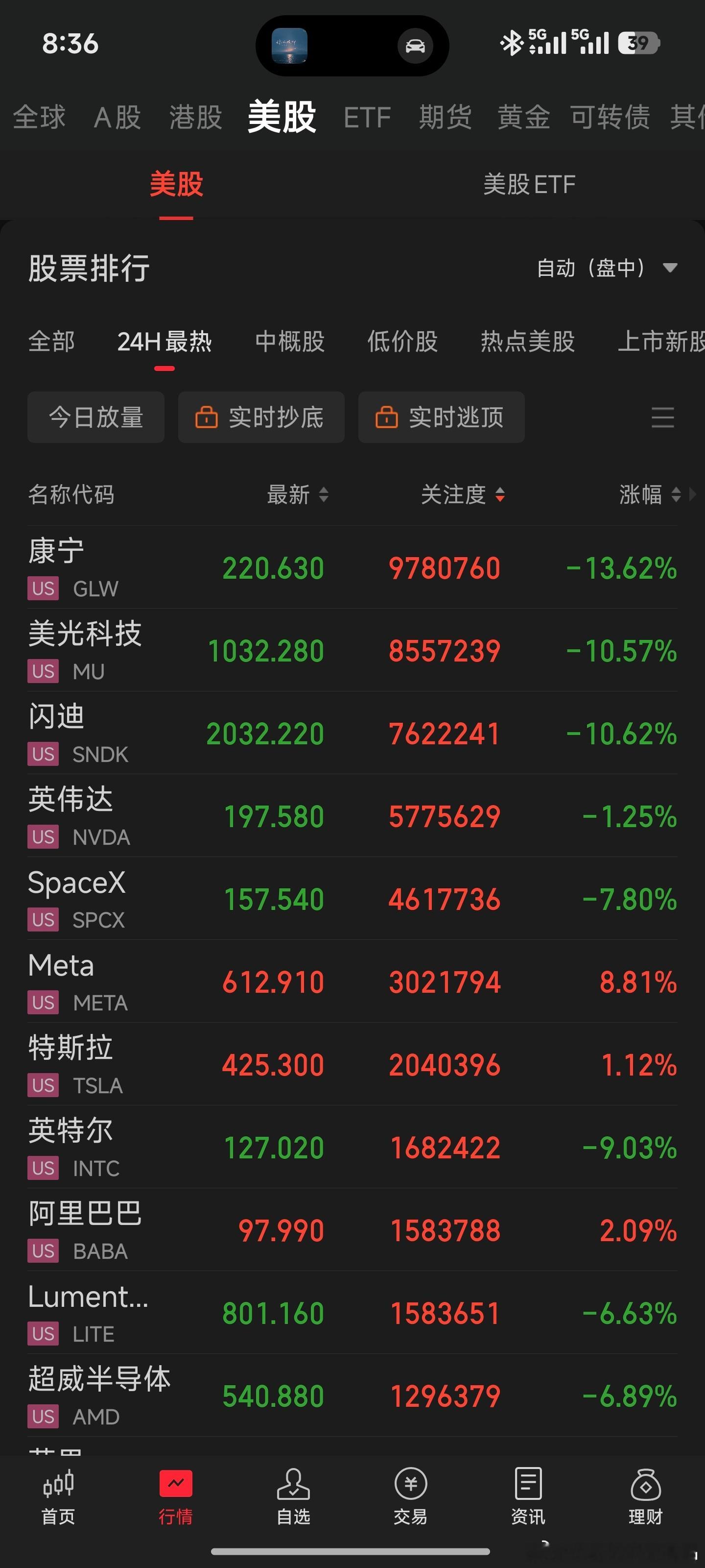 美股算力租赁商存储股大跌黑色星期四 