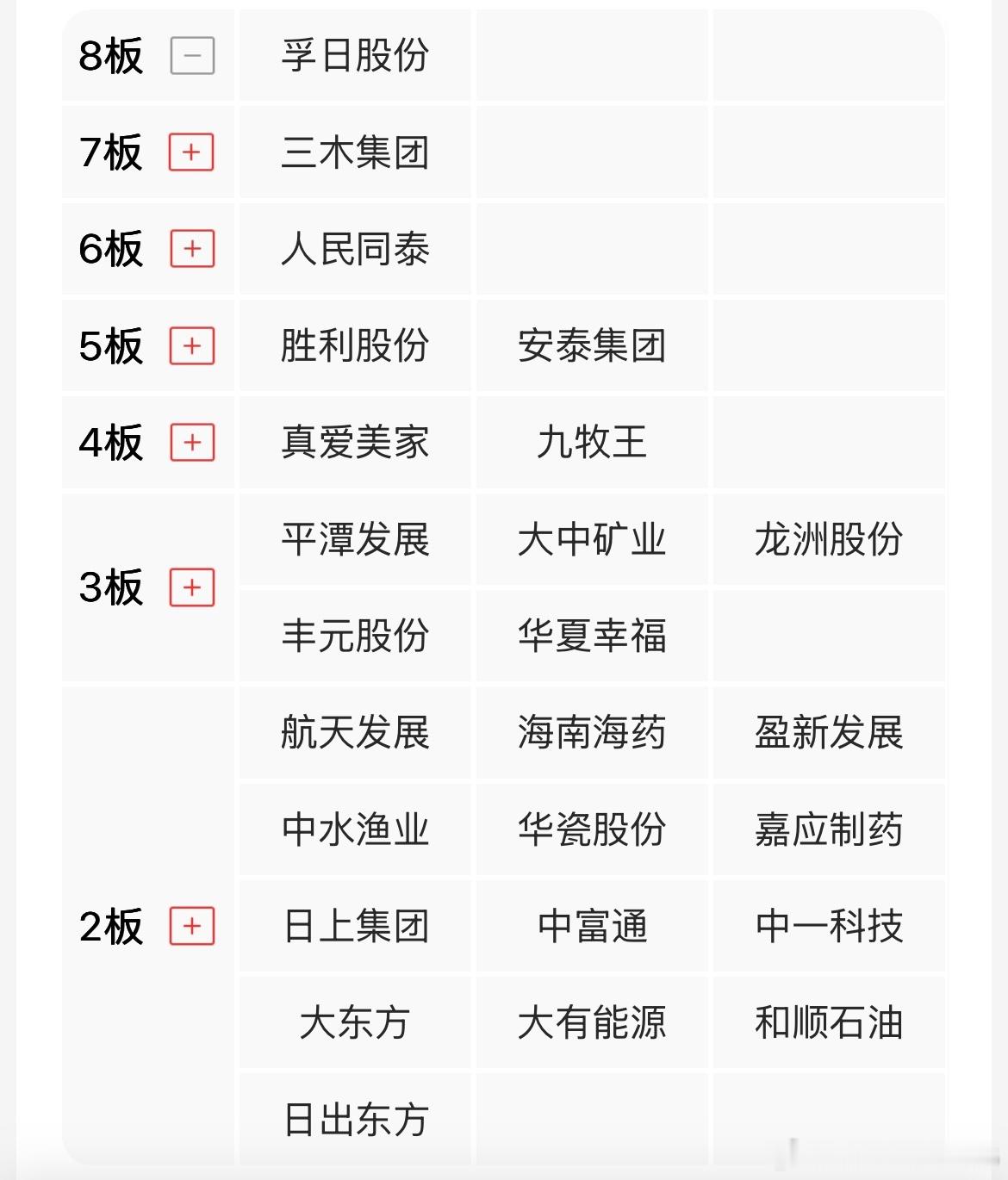观察连板个股，要么一字板加速的，要么高位天量换手的，对于已经放出天量的是不是意味