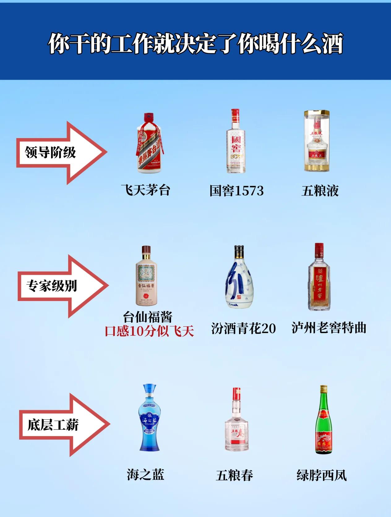 白酒圈隐藏的真相！你干的工作就决定了你喝什么酒！

第一阶级：领导阶层

不差钱