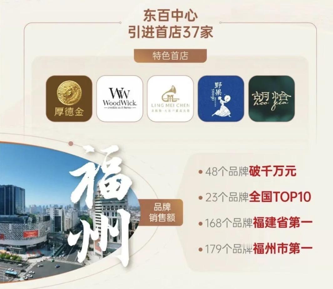 2025年，福州东百中心业绩继续全省第一百货！
全年全馆销售28.88亿元，剔除