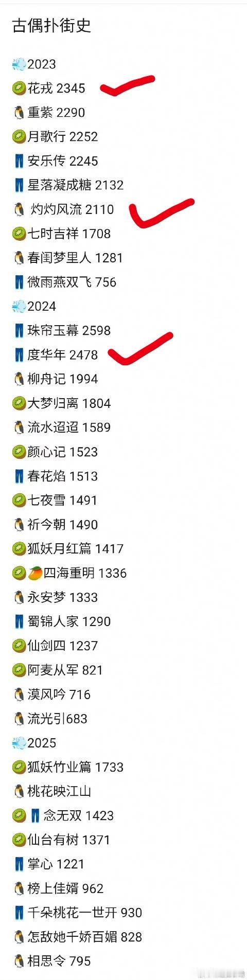 网友列的近三年古偶扑街史，居然播了这么多古偶了，打勾的三部应该算不上扑，不过也有