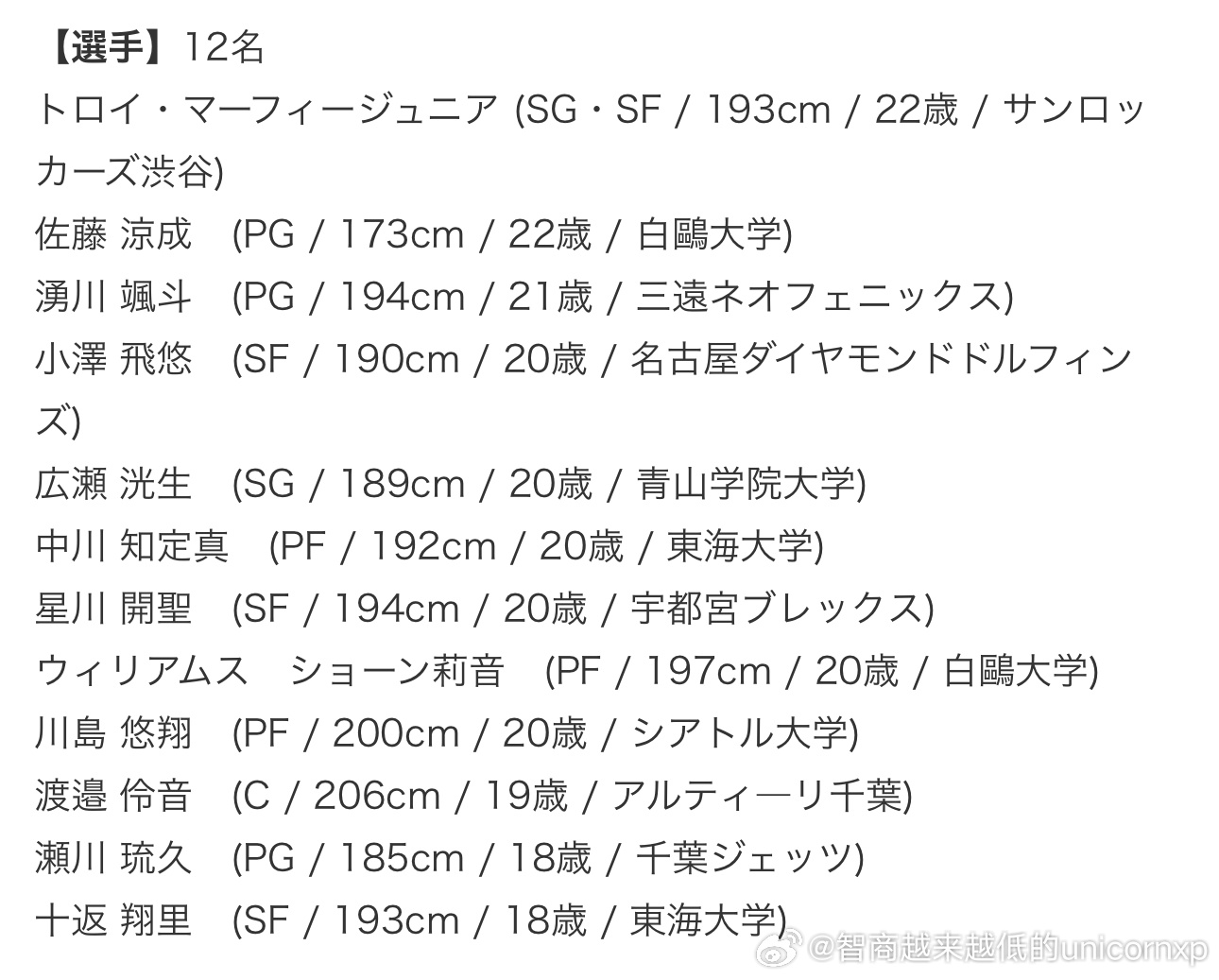 日本篮协首次派遣U23国家队参加加拿大传统赛事GLOBL JAM 2025，今年
