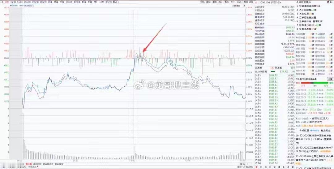 10月A股收官悲惨收官对于今天的市场有以下现象1、低开是大概率事件，因为外围市场