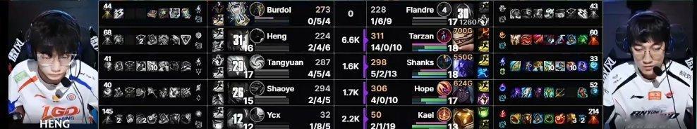 100%纯狼！Tarzan纳亚菲利狂砍14-0-10的完美数据 助AL拿下首局T