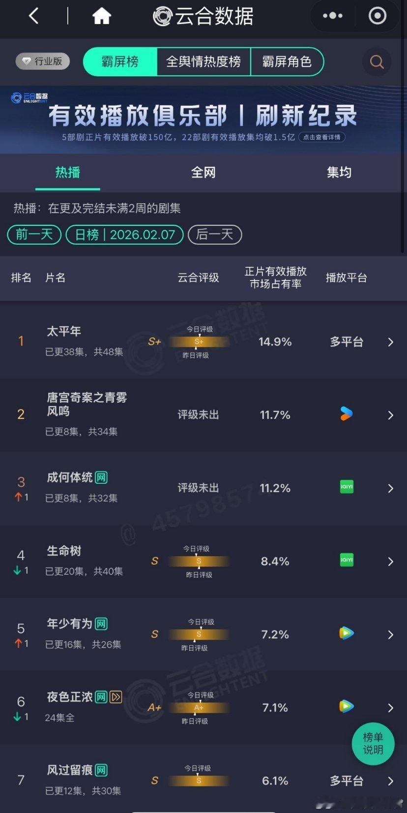 云合这一片欣欣向荣的景象 