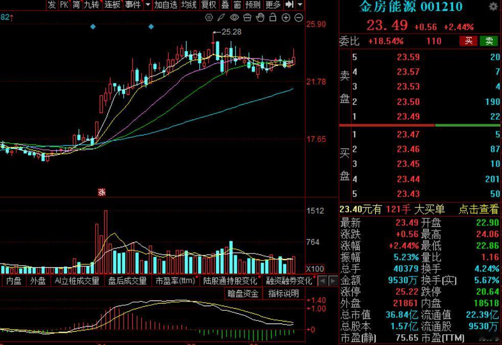 重大利好，你持有吗？净利润暴增176%！这家公司"满血复活"，还给股东送了份大礼