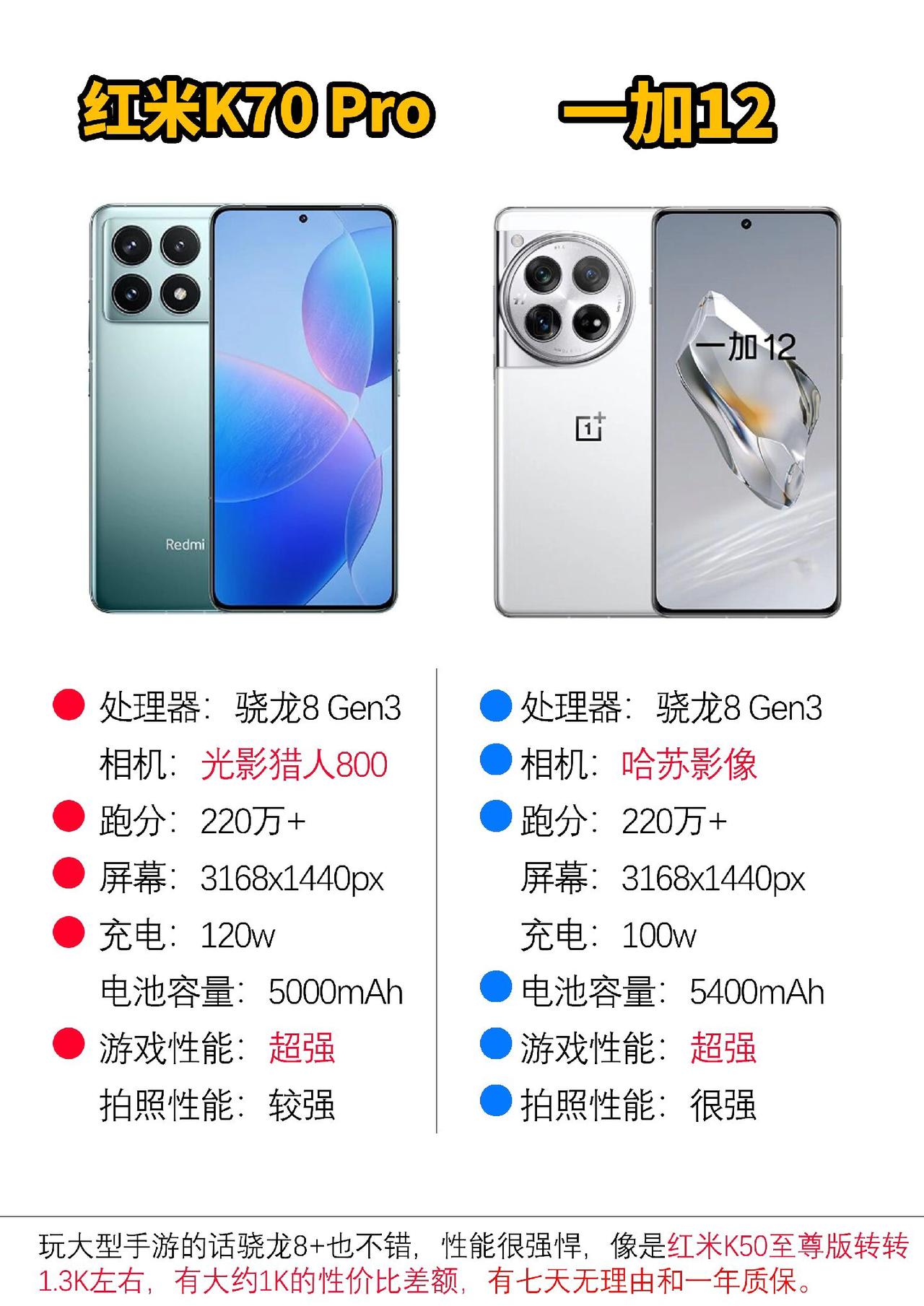 一加12和红米K70的参数配置#数码科技 #红米k70 #一加12