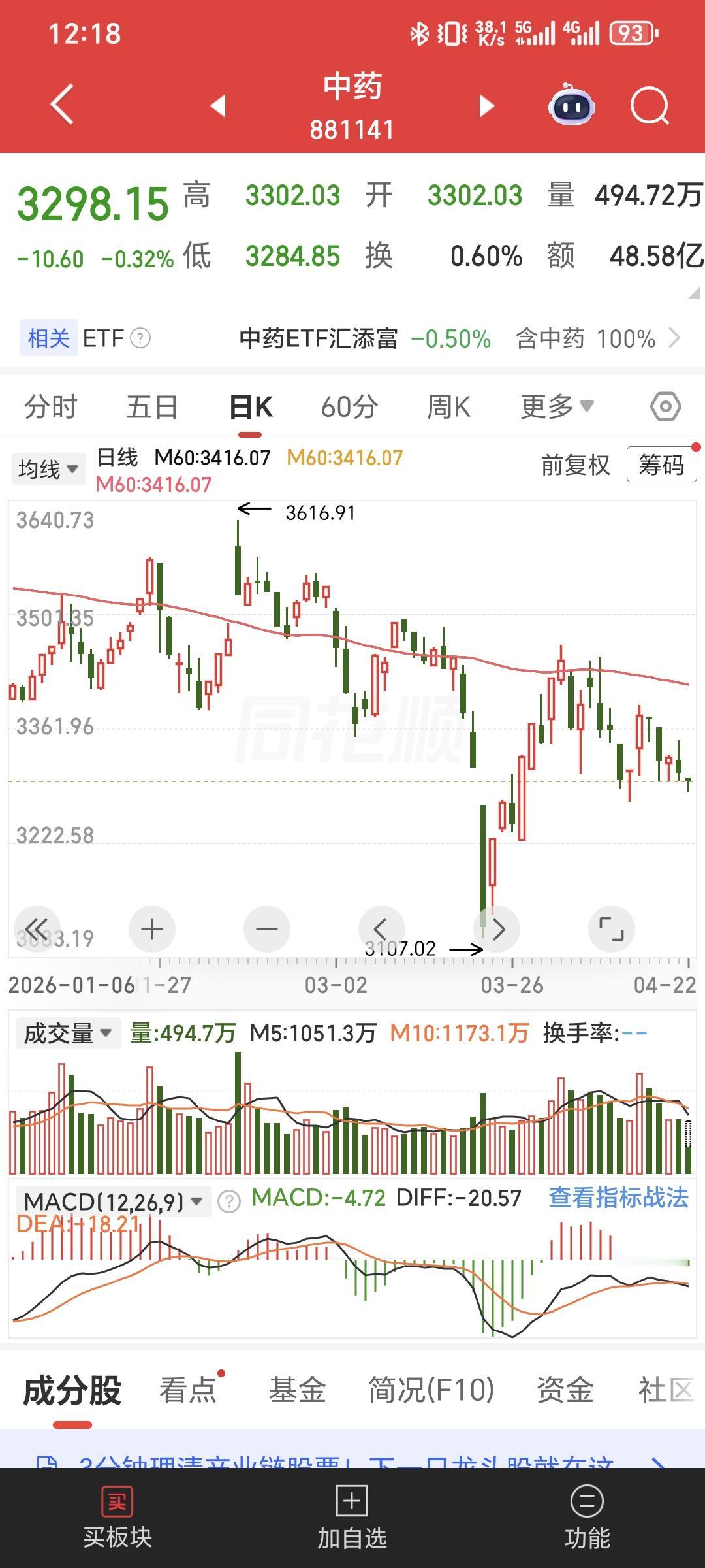 中药中医为什么难以推广?见效慢、标准化难、理论玄奥难科普、效果因人而异，还难量化