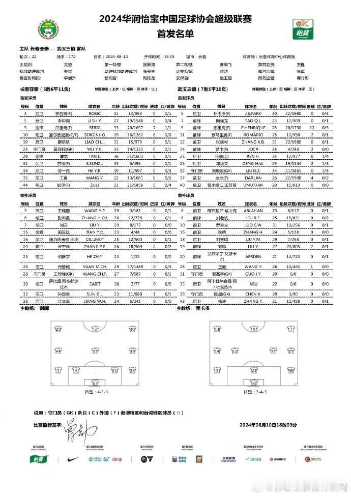 对攻大战，武汉三镇对长春亚泰，5外援对5外援。
三镇4-2-3-1
门将：刘殿座