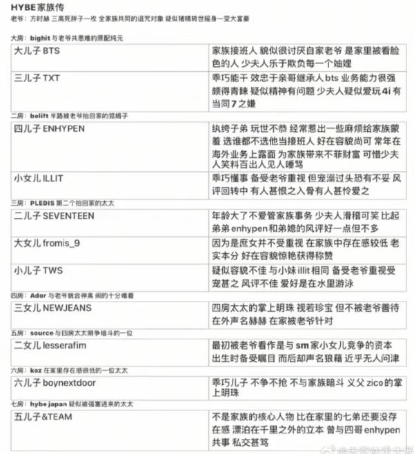 【必】重投老图，家族谱持续建设中 ​​​