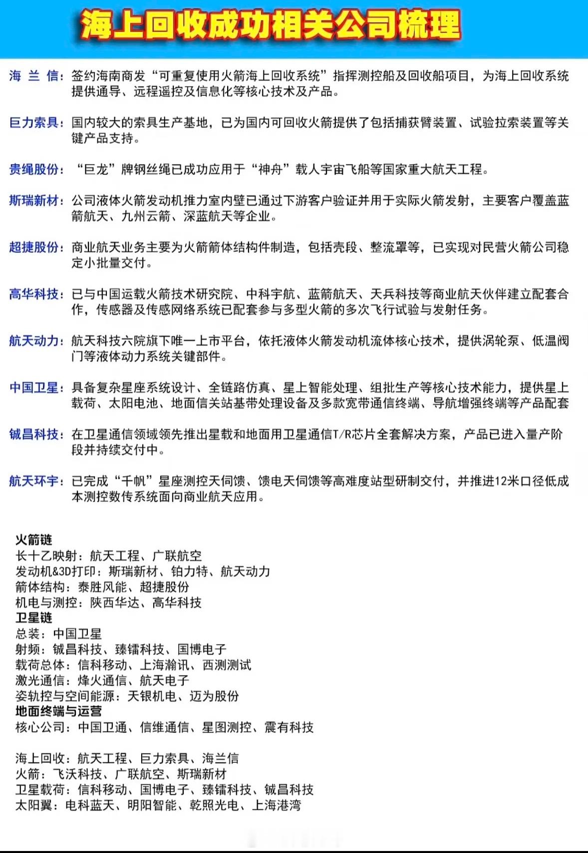 海上回收成功！相关公司梳理大揭秘！2026年7月10日，CZ - 10B运载火箭