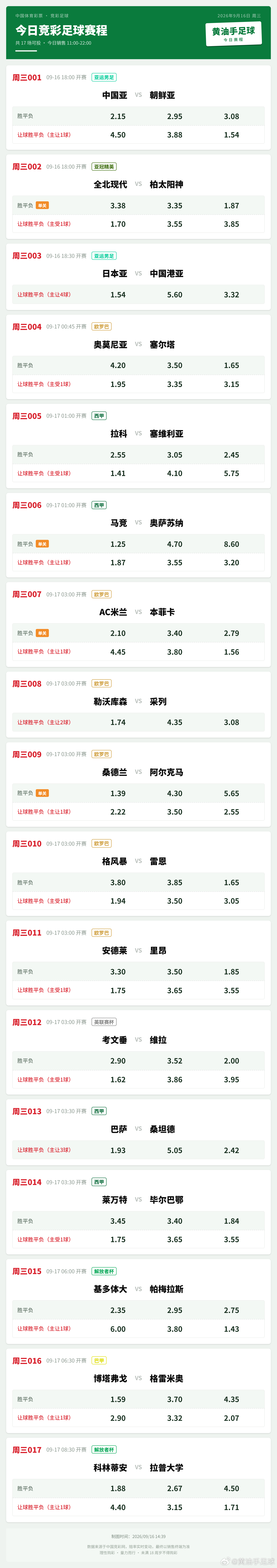 今日竞足赛程，中国亚运男足出征，首战朝鲜亚运男足。足球竞彩足球亚运会 ​​​
