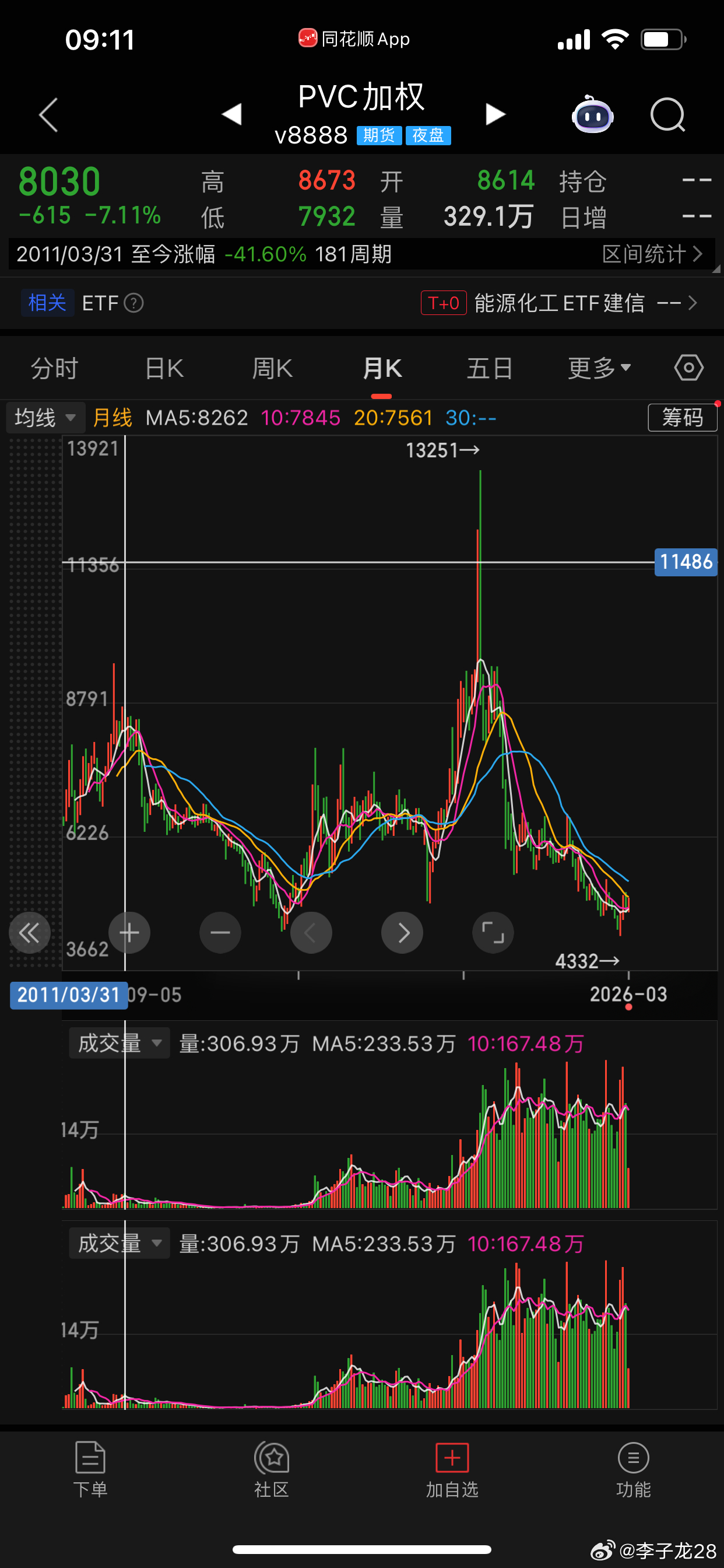 我们的消费战略，建立在欧美日债熊市周期内。杀敌100，自损3000。 国内有现货