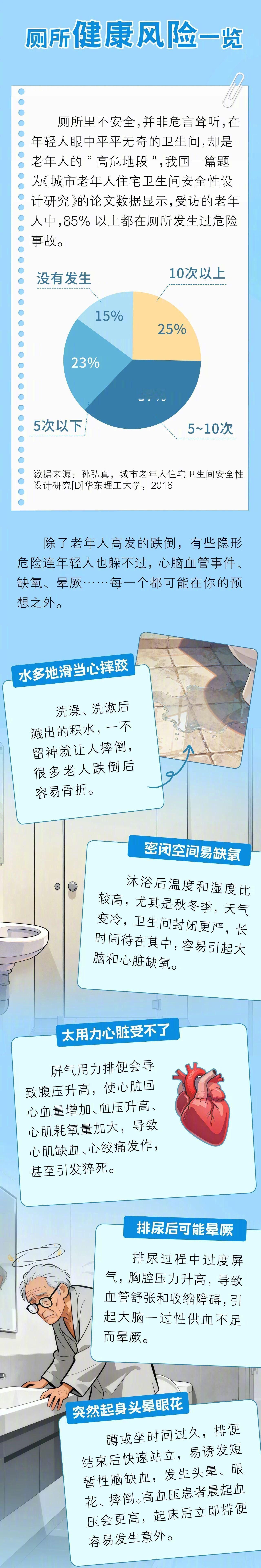 硬核研究所【上厕所最好在10分钟内解决】卫生间内少玩手机少看报，每次控制在10分