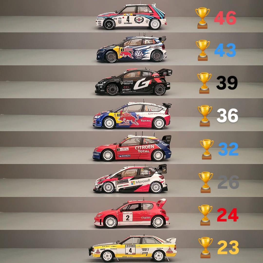 WRC史上胜场数最多的赛车们，看来丰田GR Yaris Rally1今年有望刷掉