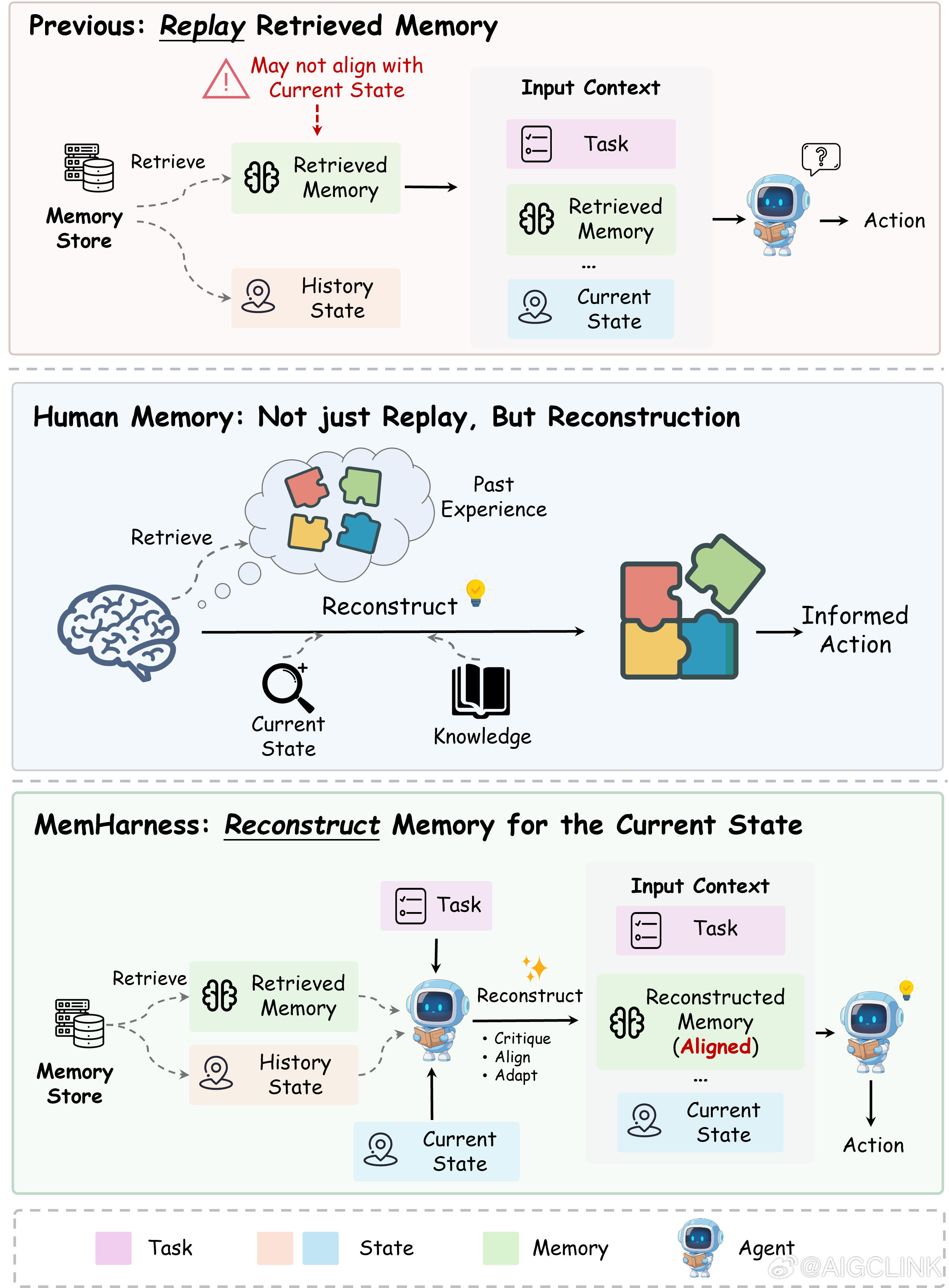 上海AI Lab最新开源的一款AI记忆增强框架：MemHarness，它能让Ag