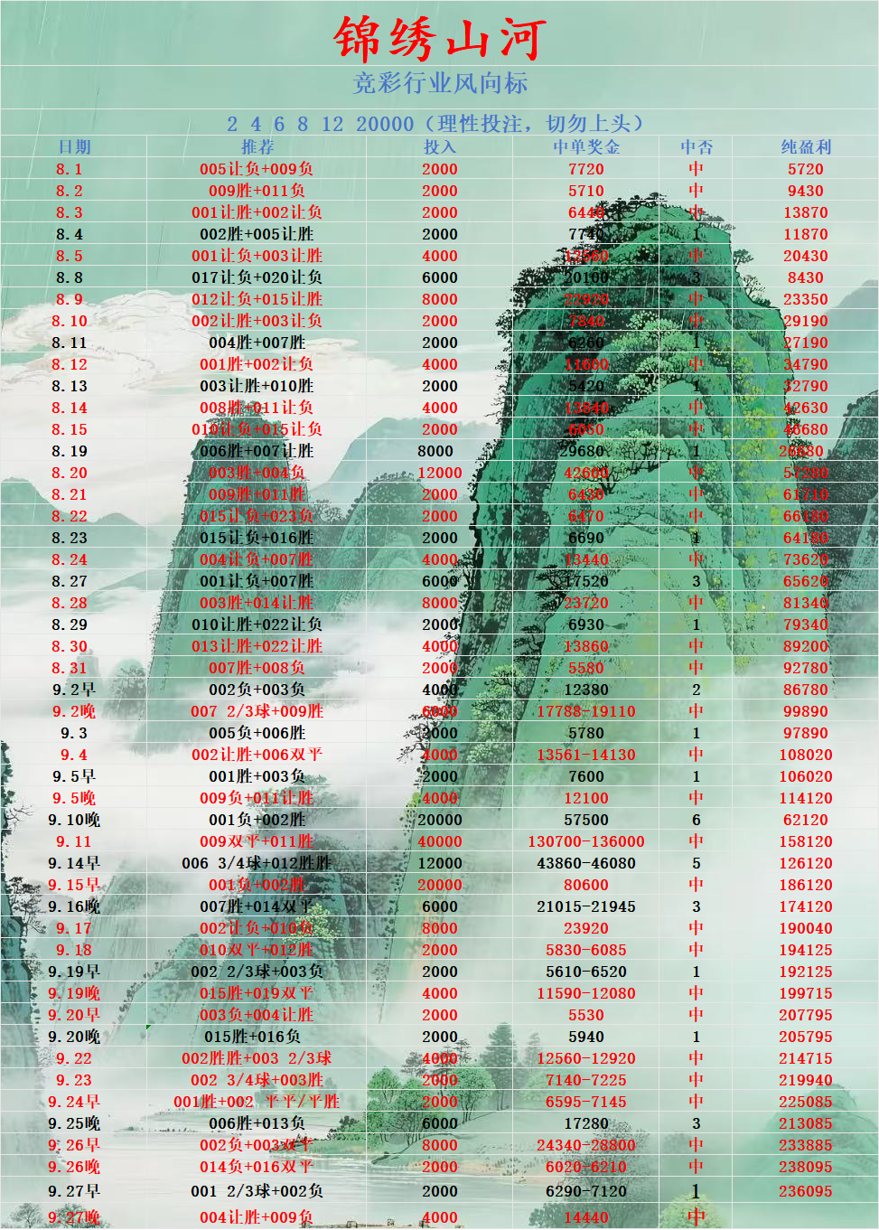 早场没有坚持自己第一想法错过连红！晚场继续红回来！ ​​​