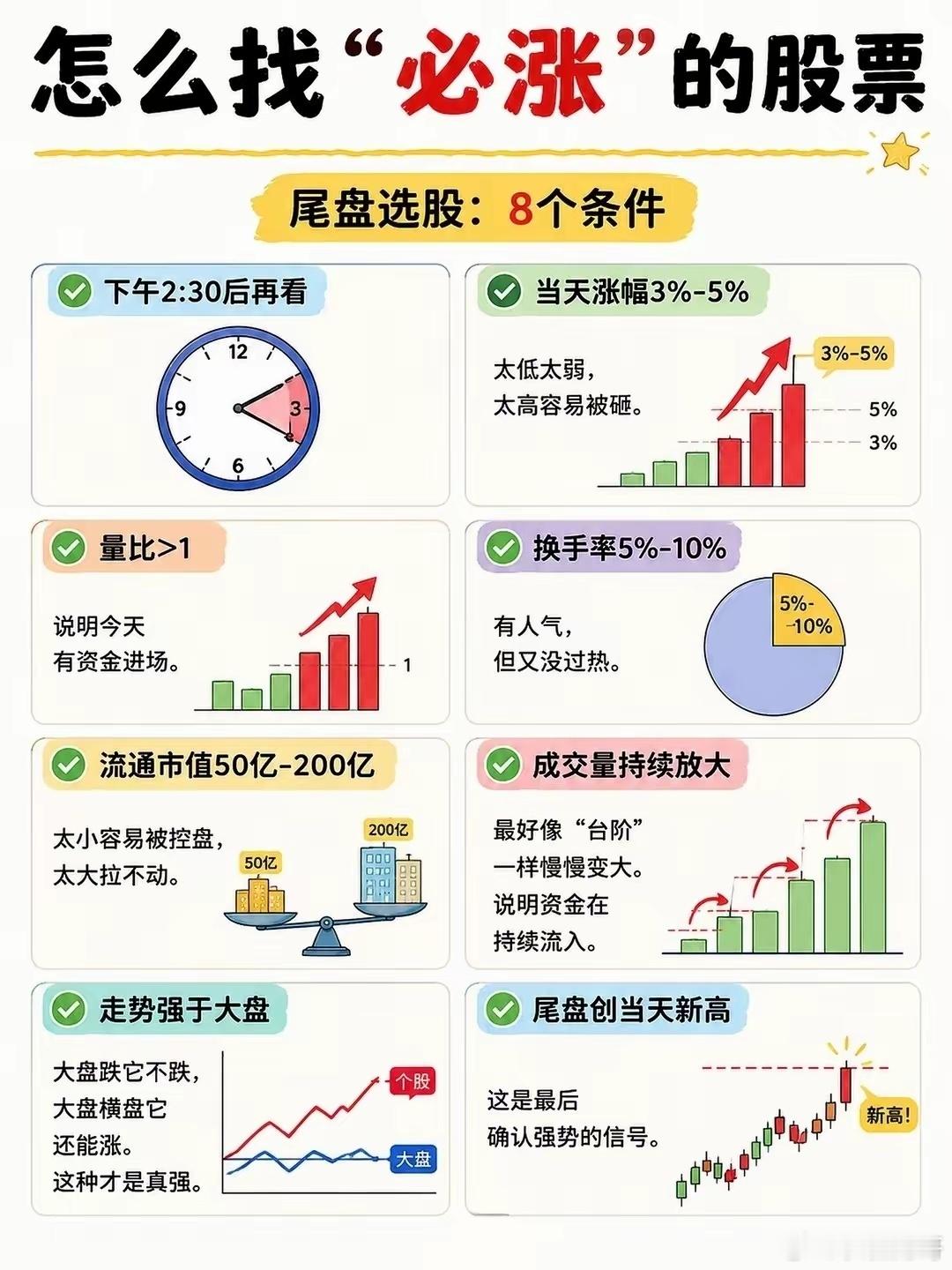 怎么找到“必涨”的股票怎么找到第二天必涨的股票？仅作为学习交流，不作为投资建议，