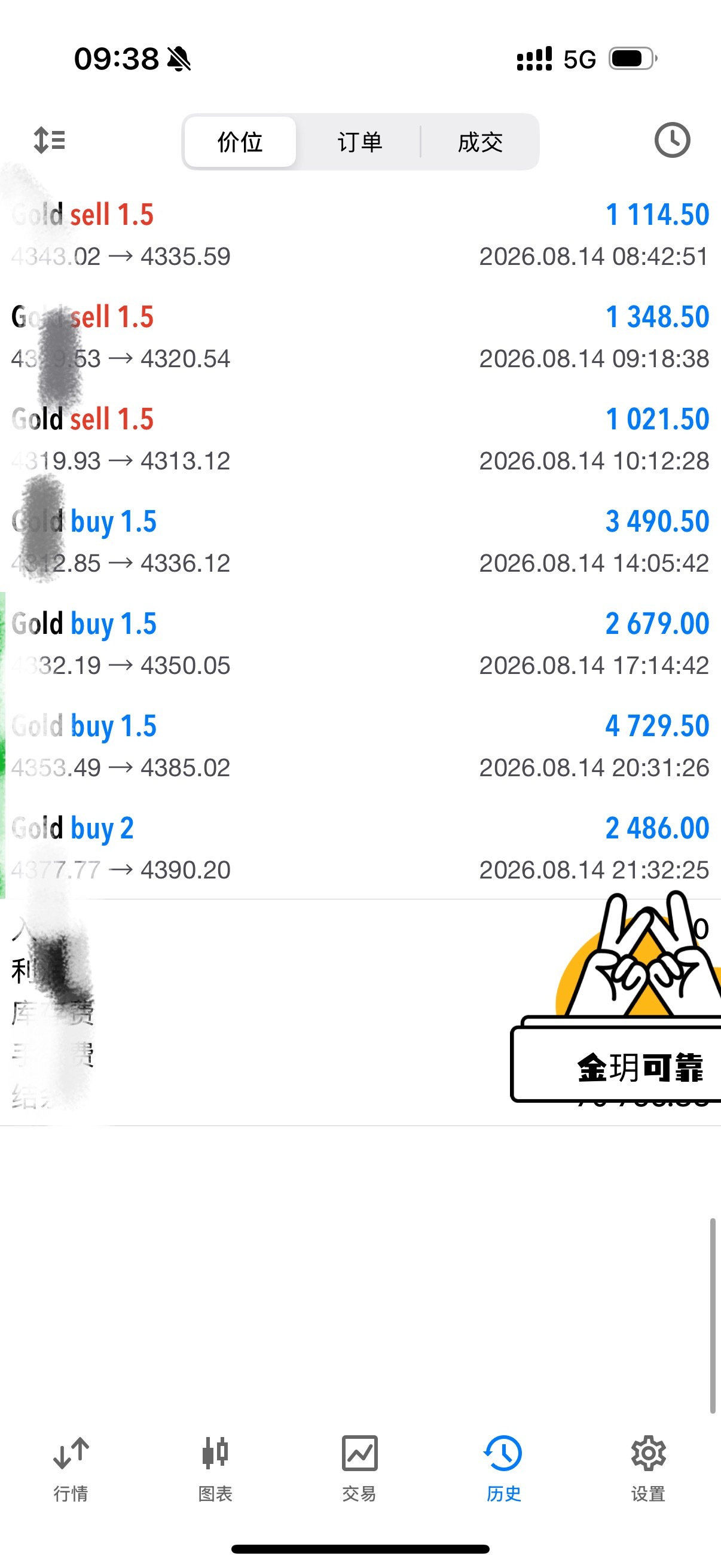 不管震荡还是小波段，坚持看法思路，日内七连胜稳稳到手，比起赌单边，会抓区间才更长