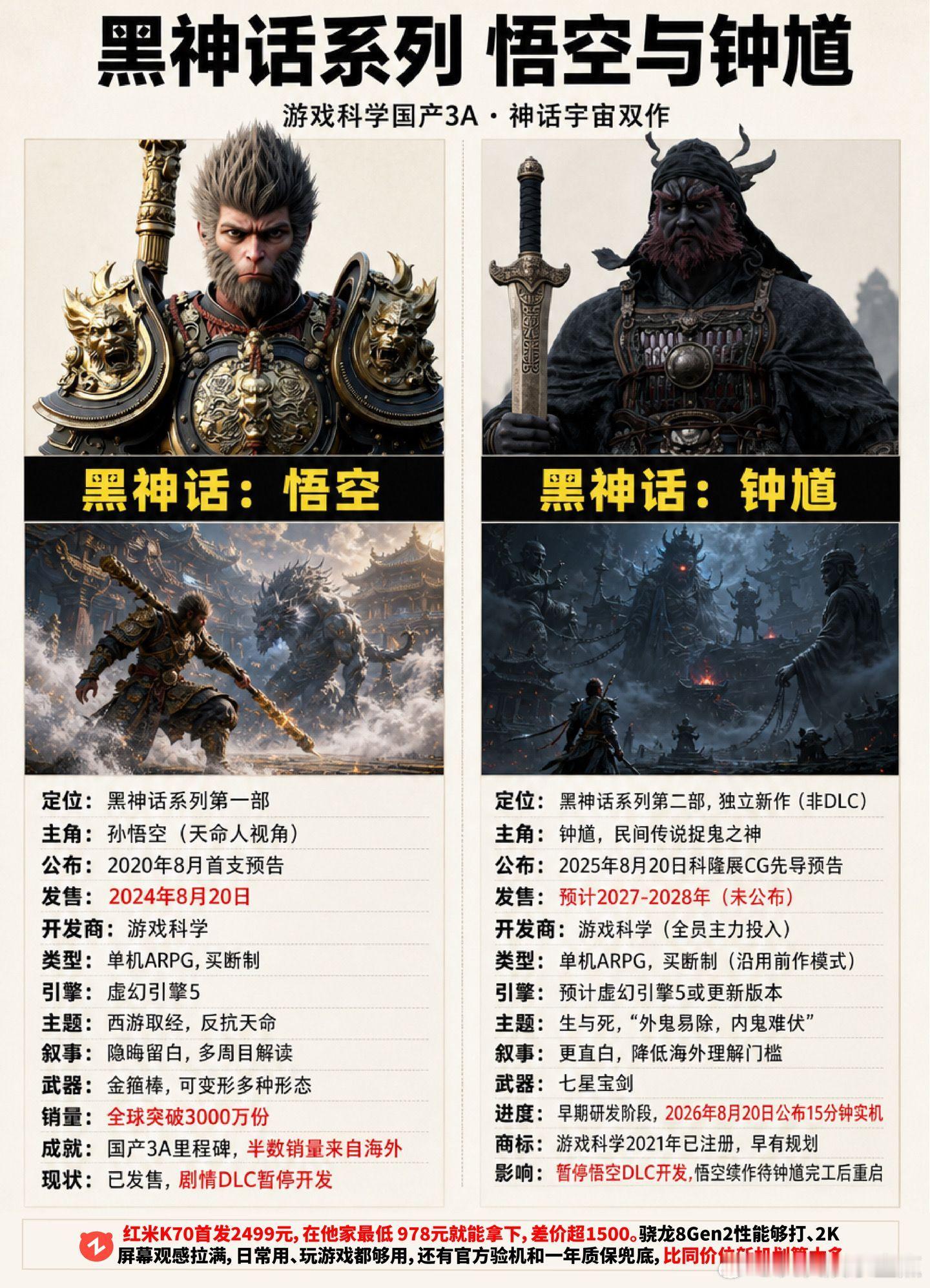 黑神话钟馗能否复刻之前悟空的热度。黑神话钟馗 黑神话 