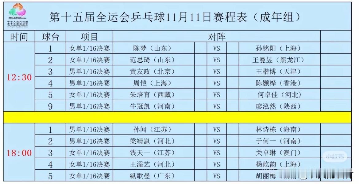 明天11号18.00林诗栋全运会首秀
林诗栋对阵孙闻
大概率是林诗栋获胜，但是孙