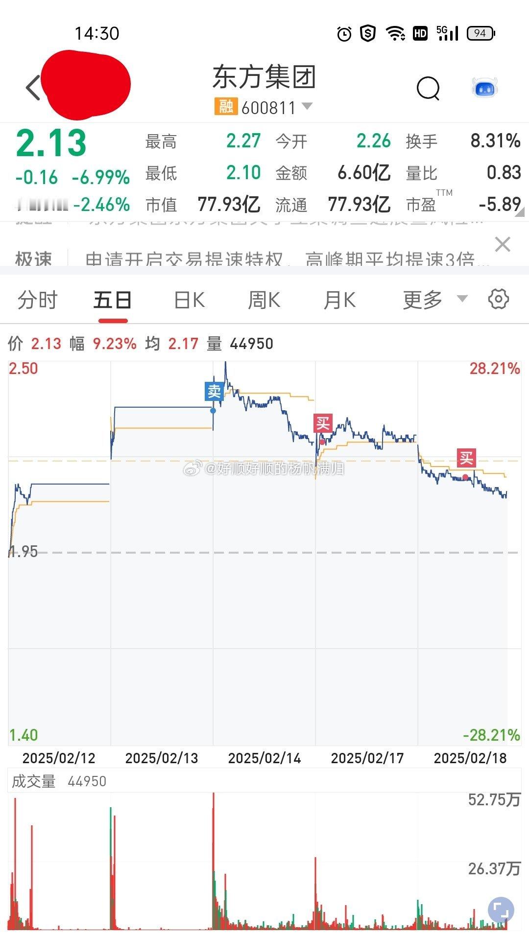 A股  600811 东方集团 [心]仅供参考[心]降了继续买，生了就接生出票[