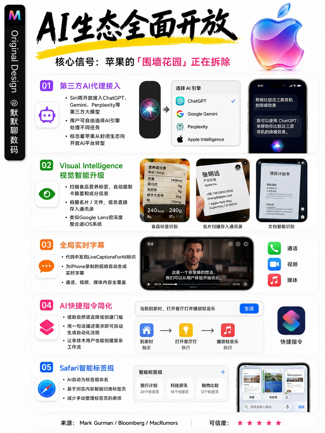 库克CEO生涯最后一次主持WWDC26，苹果应该不会再挤牙膏了吧？不过想想国内果