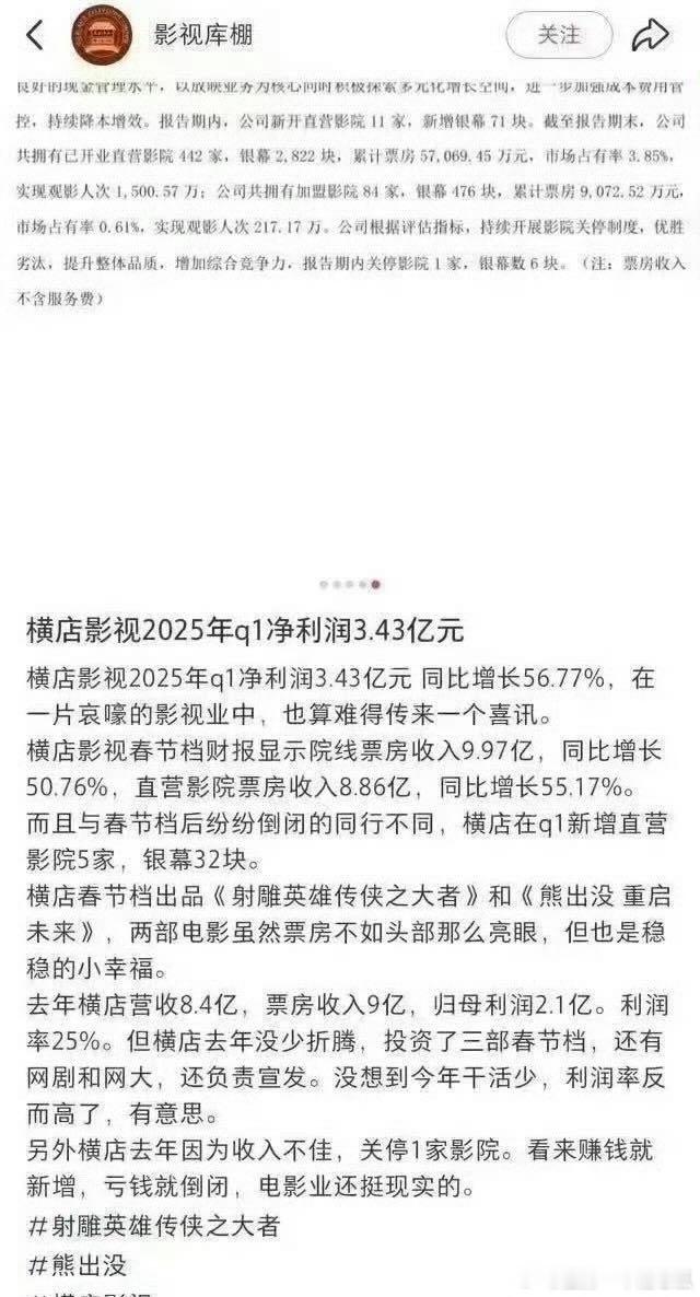 横店影视2025Q1春节档财报显示，肖战主演《射雕英雄传侠之大者》盈利，财神爷不