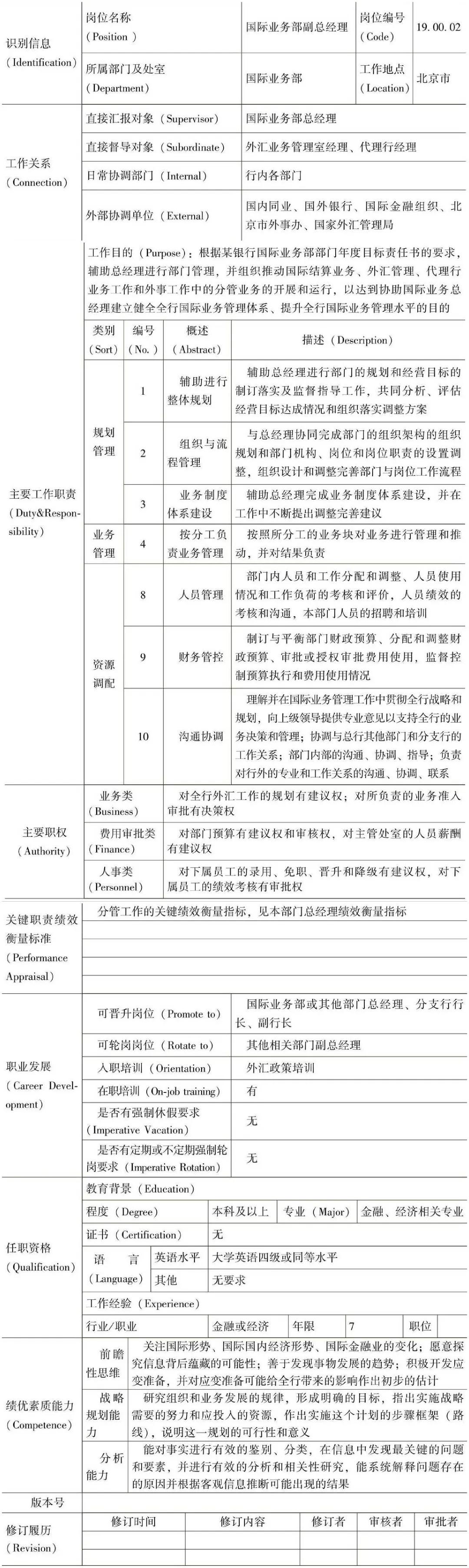 外资企业国际业务部副总经理岗位说明书