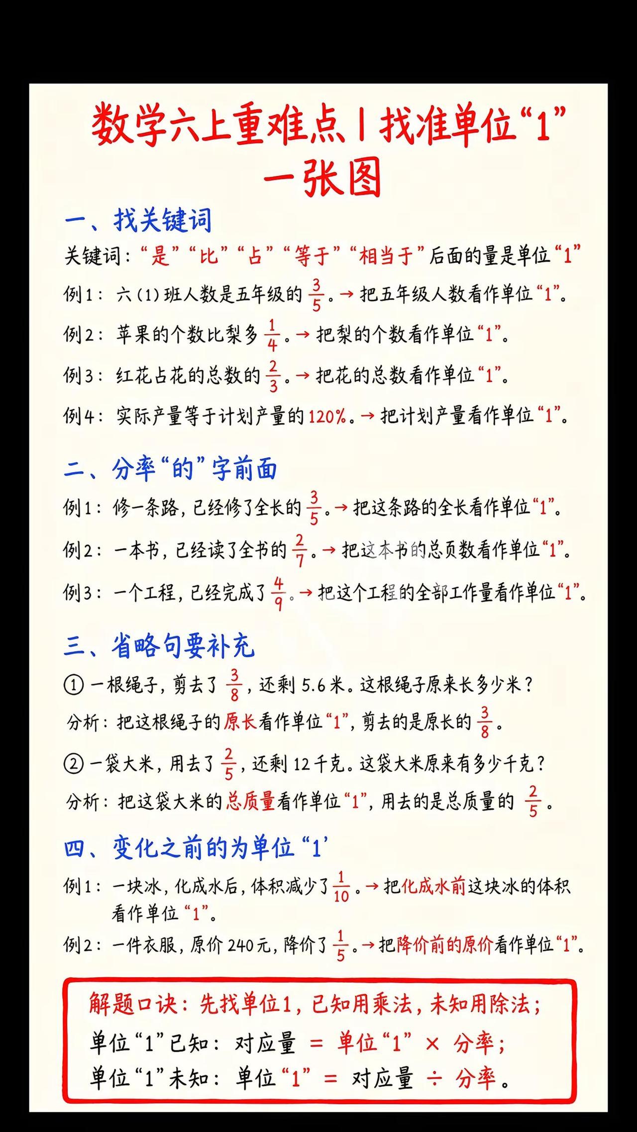 六年级孩子数学丢分重灾区：单位1题型。六年级上册分数应用题重中之重——找准单位“