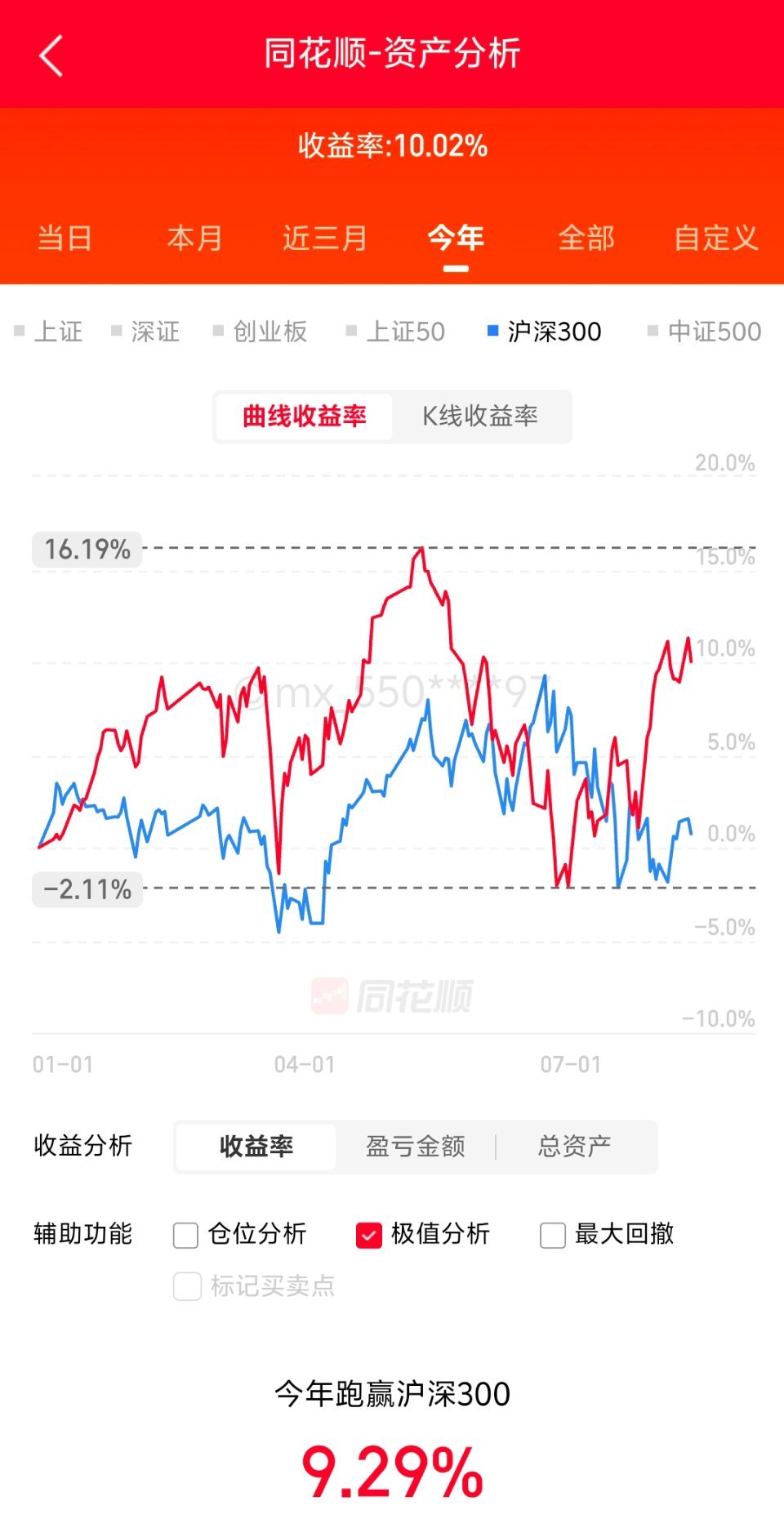 磨啊磨 