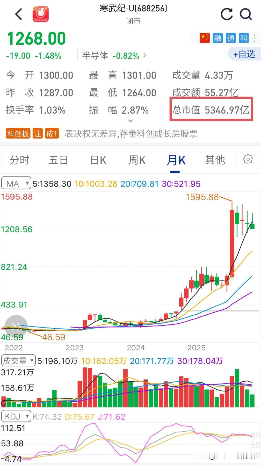 中信证券和寒武纪，这两个龙头公司的A股总市值谁先过万亿呢？
中信证券不仅是打造航