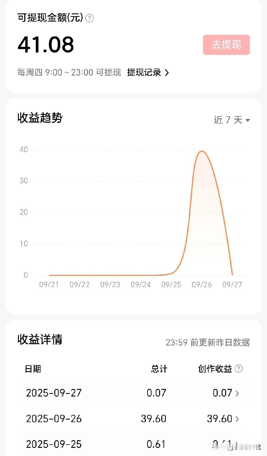 在头条写了无数篇文章后，我终于等到了那一刻

曾经，把心血一字字敲进去，换来的只