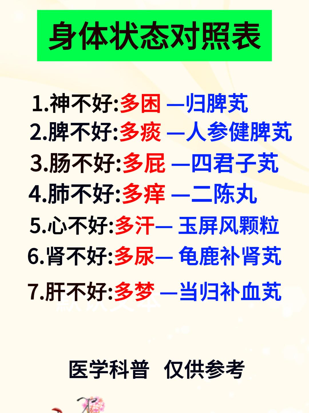 身体状态对照表，对照看看你是属于哪种情况？[给力][给力][给力]