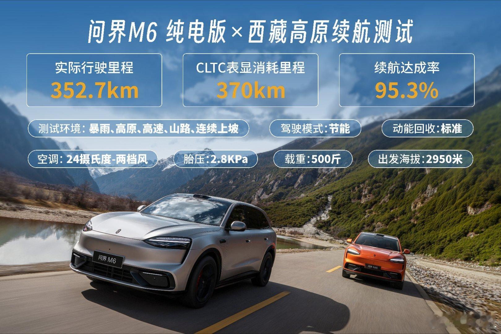 问界M6西藏高原续航实测 挑战高原极境，问界M6从容续航。实测验证，高海拔与复杂