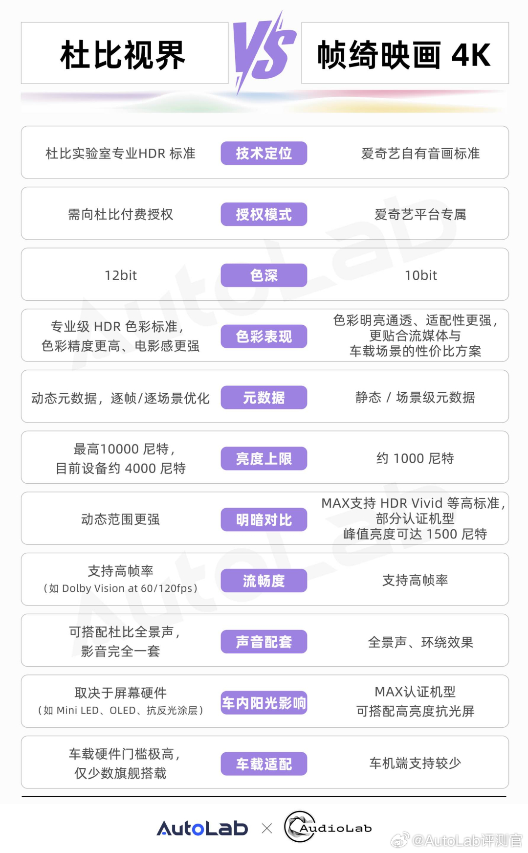 大家都在车上放杜比视界，但其实国产也有帧绮映画，区别也很有意思大V聊车AutoL