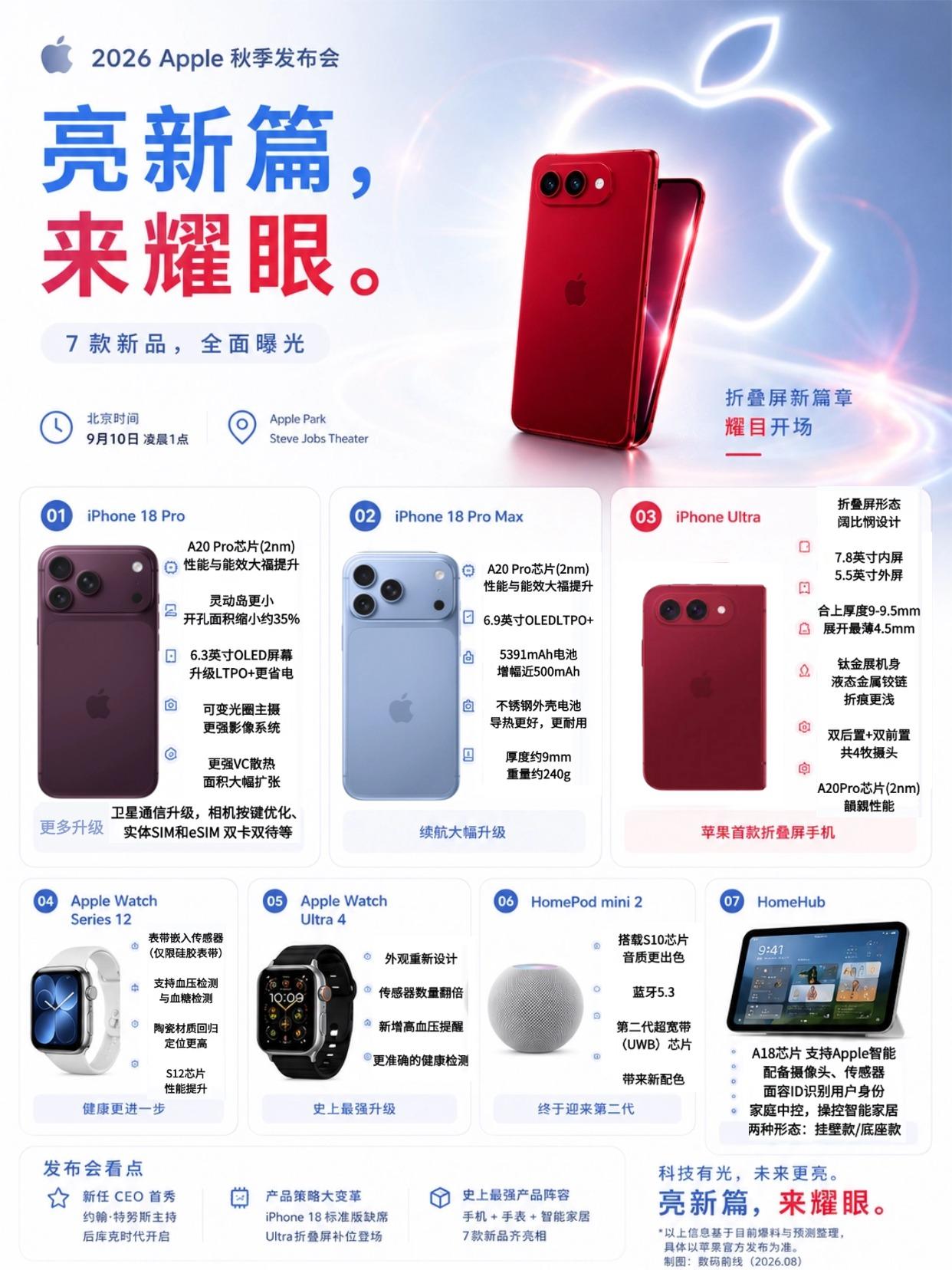 来了来了，苹果发布会确定在9月10日凌晨1点，邀请函“亮新篇，来耀眼”隐藏了许多
