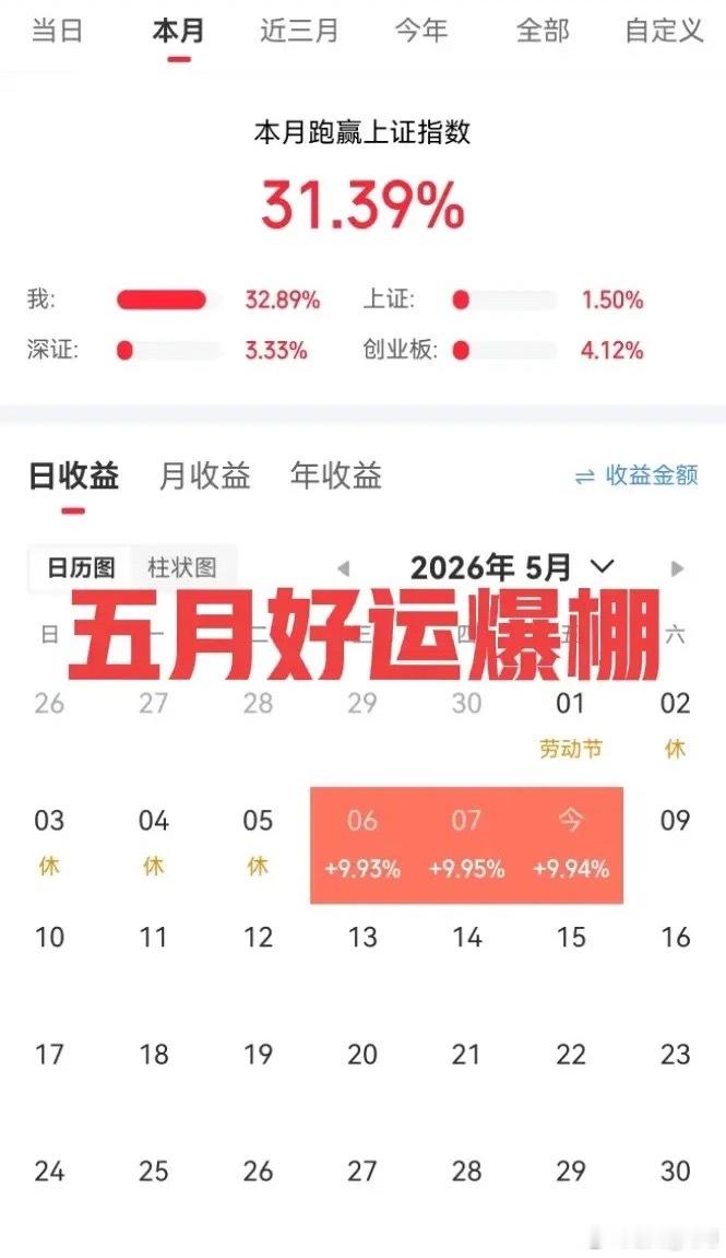 五月很好，运气爆棚！前天刚刚中了只新股维利通，已经很开心了，没想到节前的一个潜伏