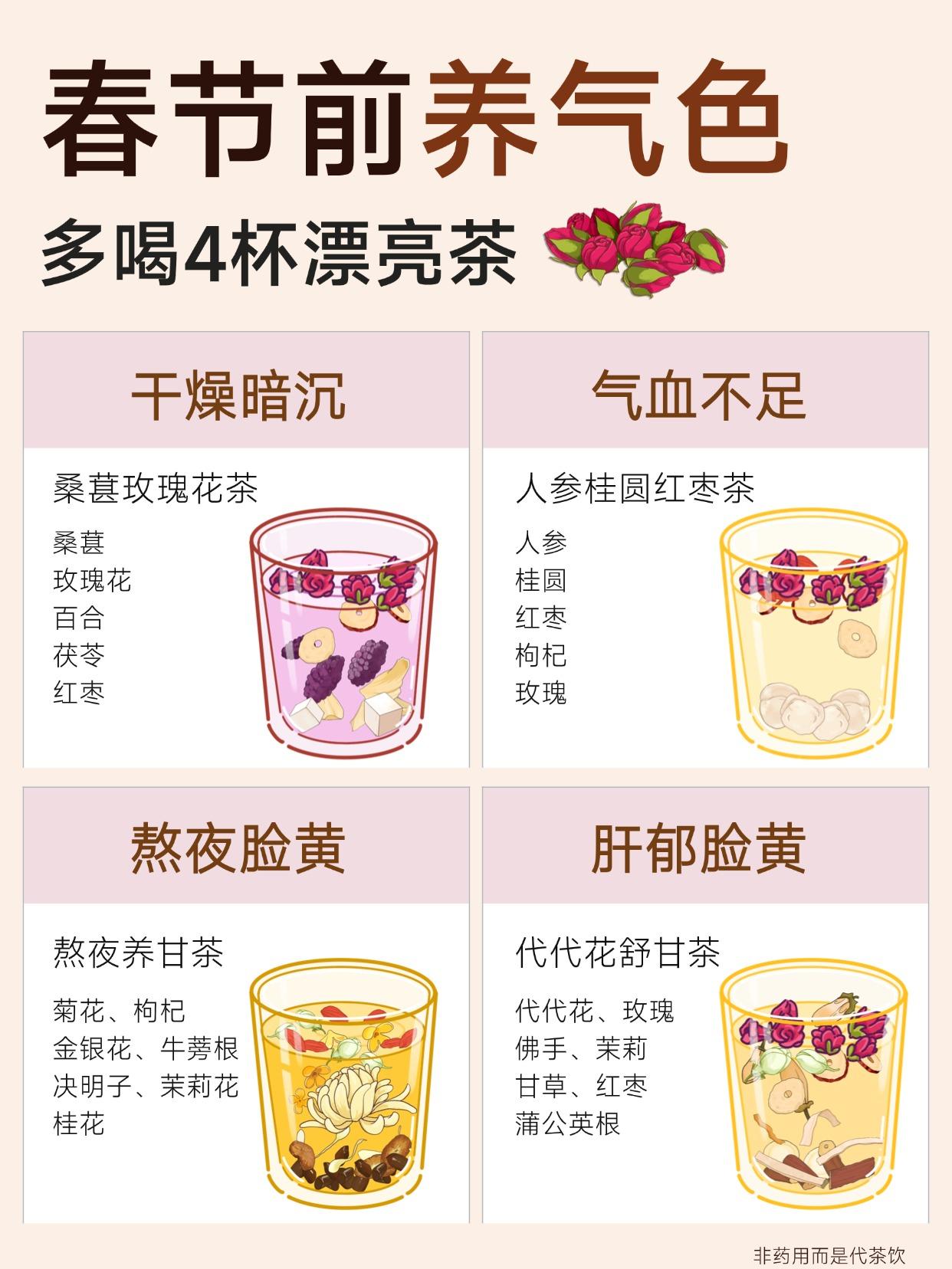 春节前30天养出好气色|码住4杯漂亮茶。春节倒计时，见面约饭日程已排满...