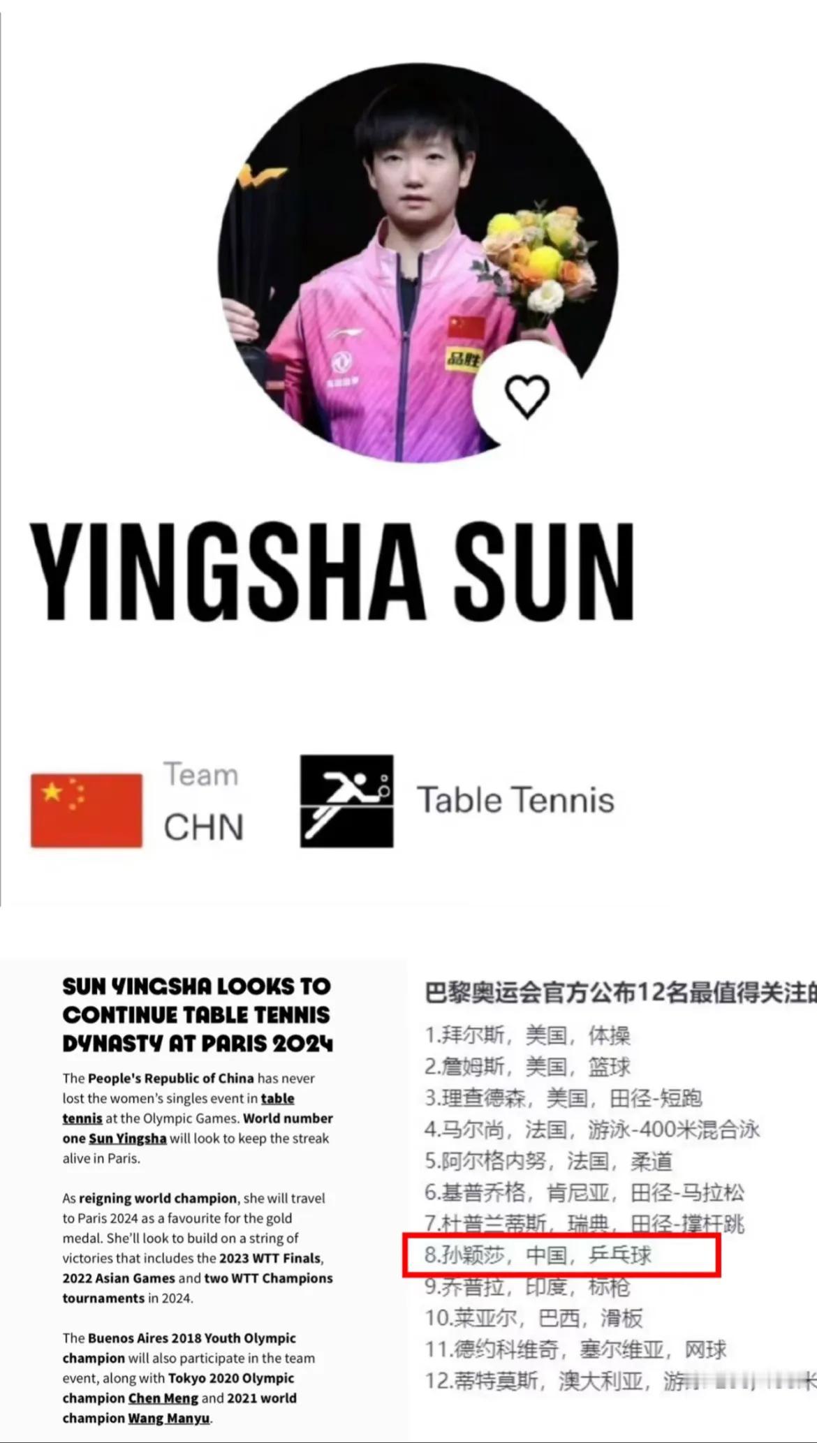 奥林匹克官网发布2024年巴黎奥运会上最值得关注的12位运动员
在所有项目中，中