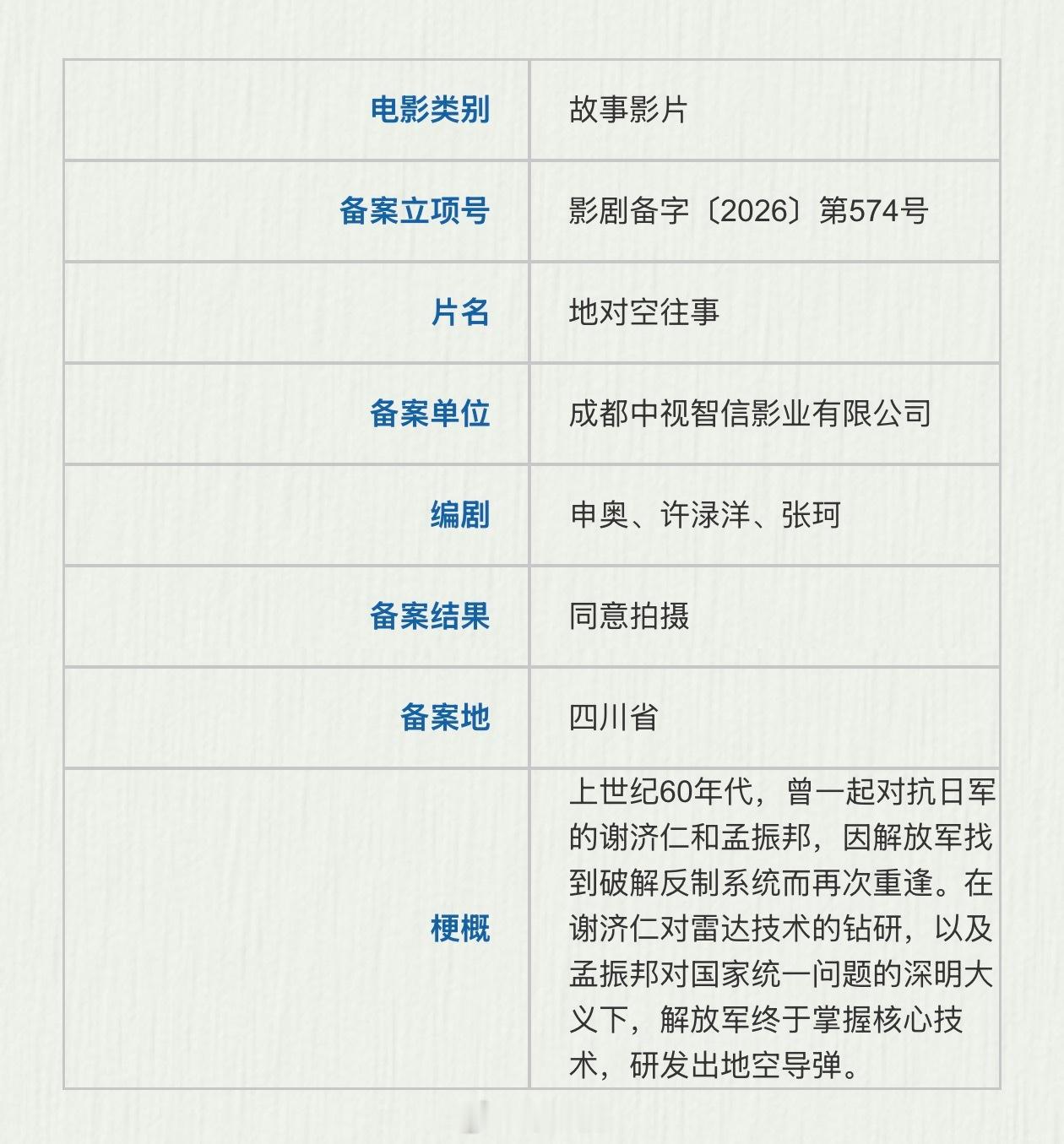 电影《顶天立地》6.30上海开机主演：张译、于适、翟子路、周惠林导演：申奥《南京