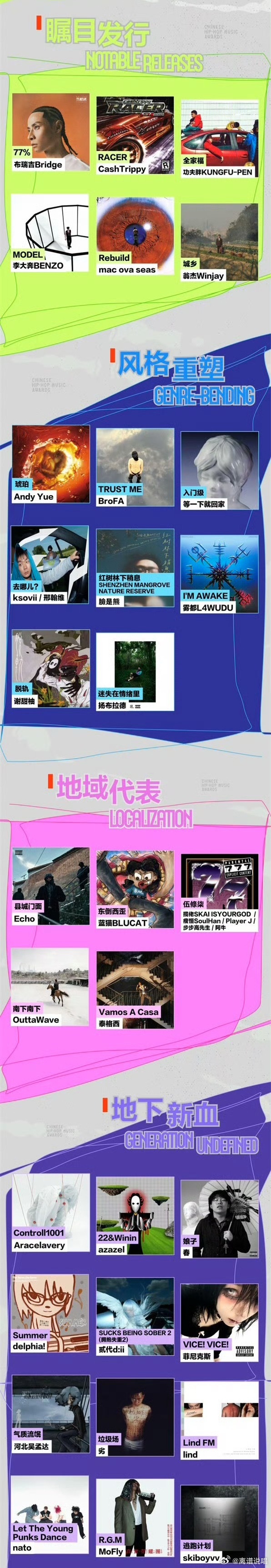 又一个2026上半年说唱专辑榜单出炉！最佳专辑提名名单！你觉得谁最实至名归？万妮