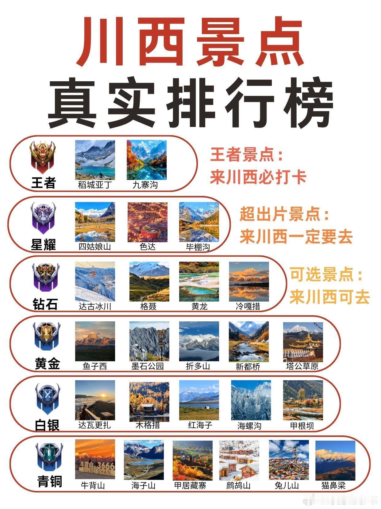 终于有人把川西旅游说明白了！！来川西必看第一次来川西，不知道怎么玩的姐妹👭们看